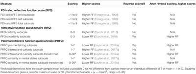 Convergent Validity of Three Measures of Reflective Function: Parent Development Interview, Parental Reflective Function Questionnaire, and Reflective Function Questionnaire